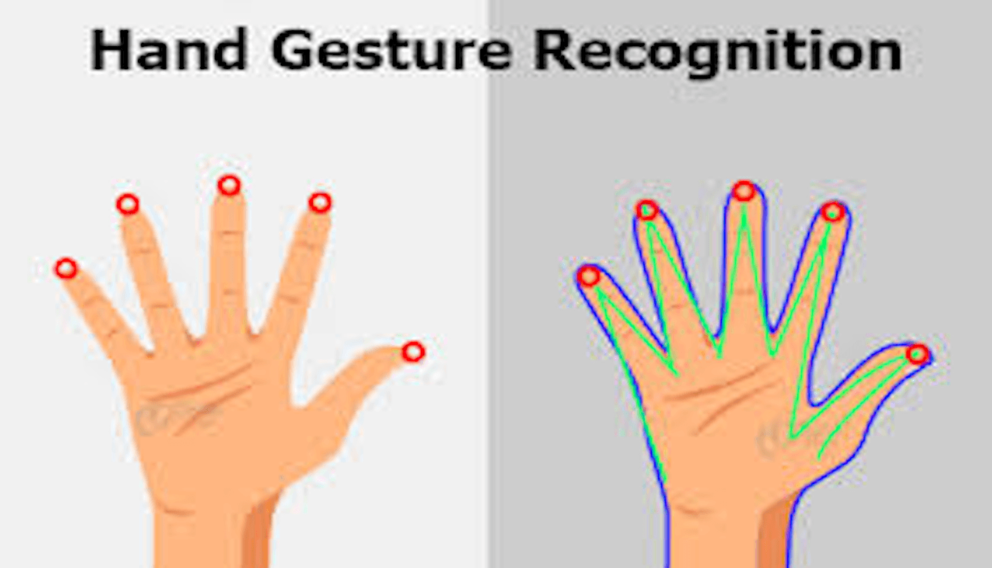 Hand Gesture Recognition